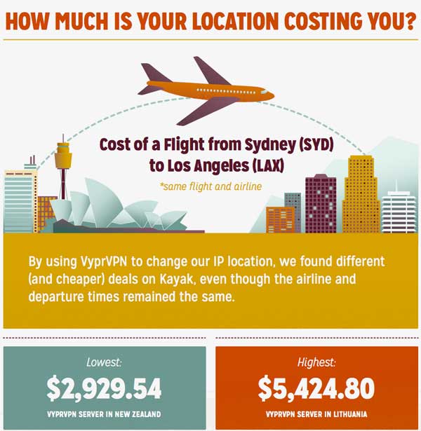 How to Save Money on Flights using a VPN