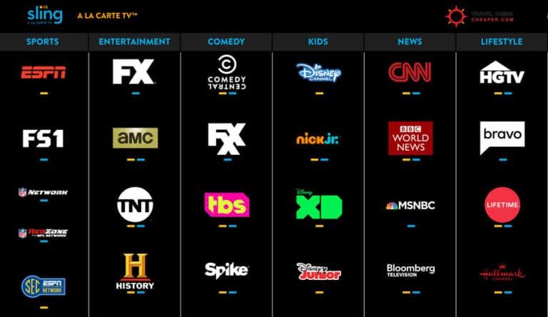 Sling TV Channel options