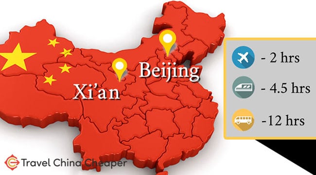 Travel Beijing to Xi'an in 2023