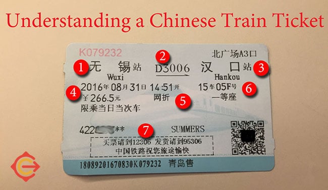 Understanding China Tickets