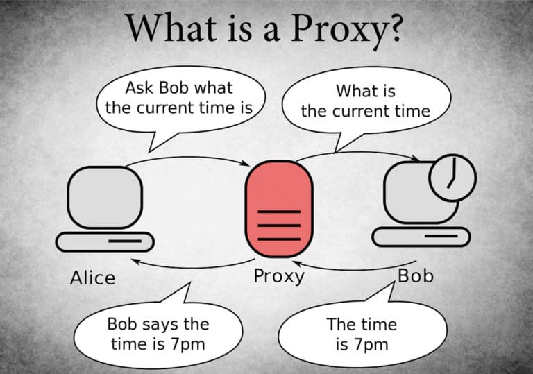 What is a proxy and how can I use it to access Facebook in China?